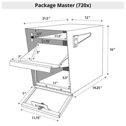 Package Master Specifications