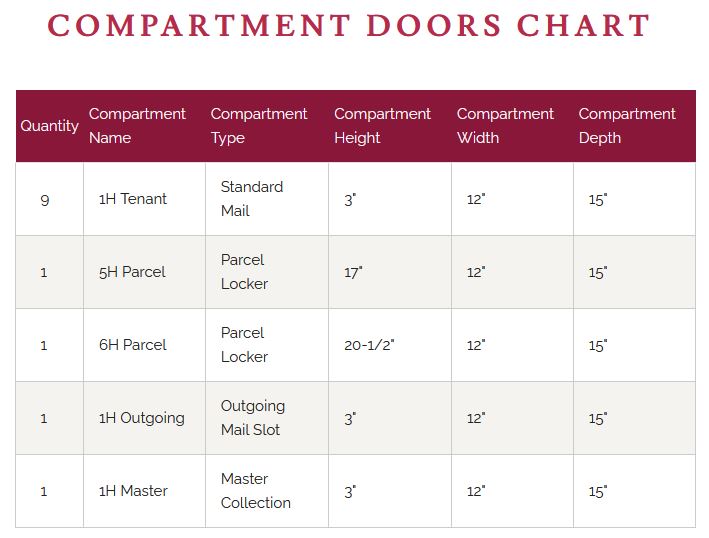 4C11D-09 Door Chart