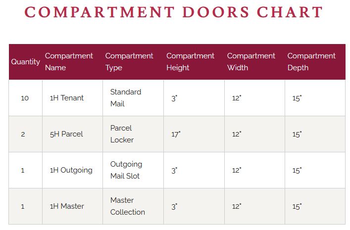 4C11D-10 Door Chart