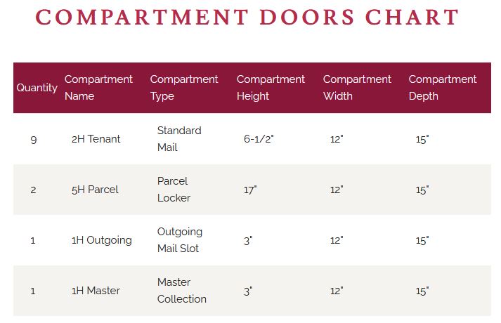 4C15D-09 Door Chart
