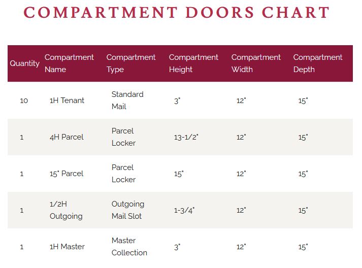 4CADD-10 Door Chart