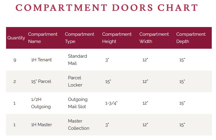 4CADD-9 Door Chart